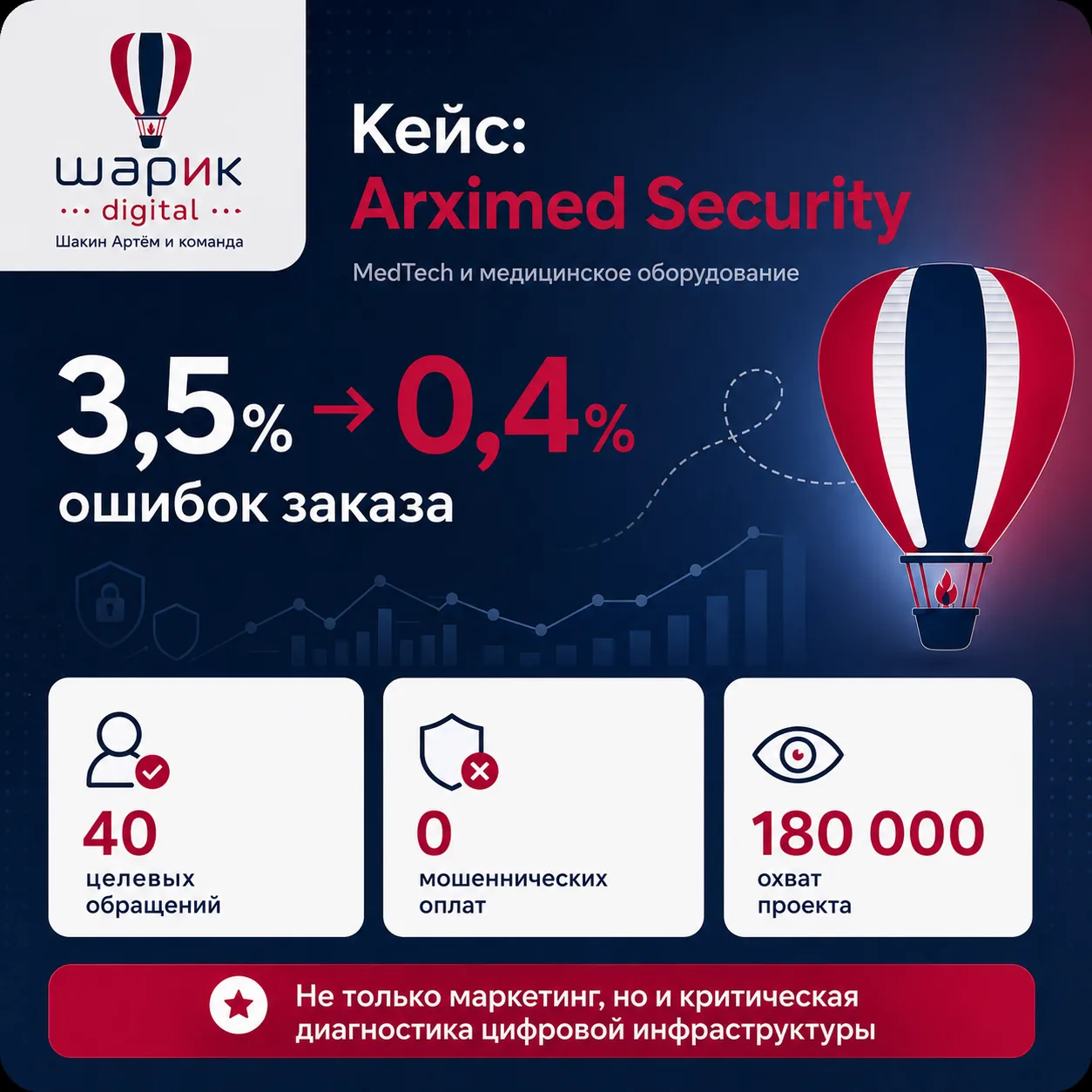 Arximed Security