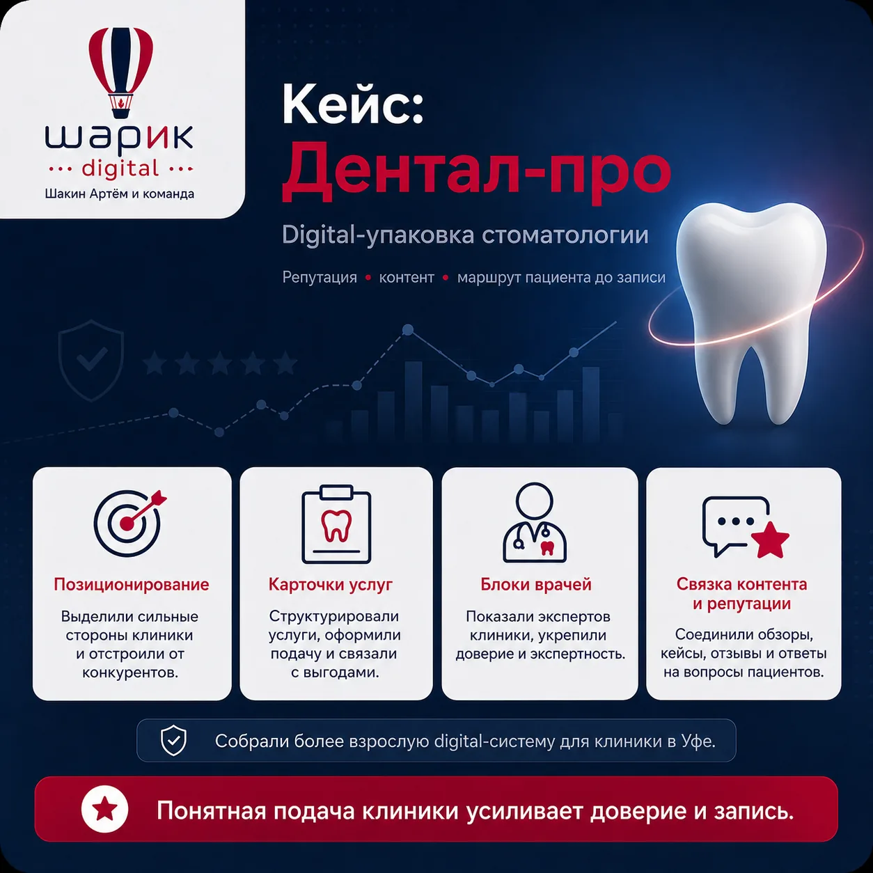 Дентал-про