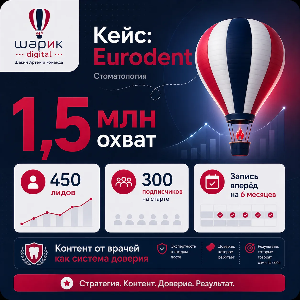 Eurodent